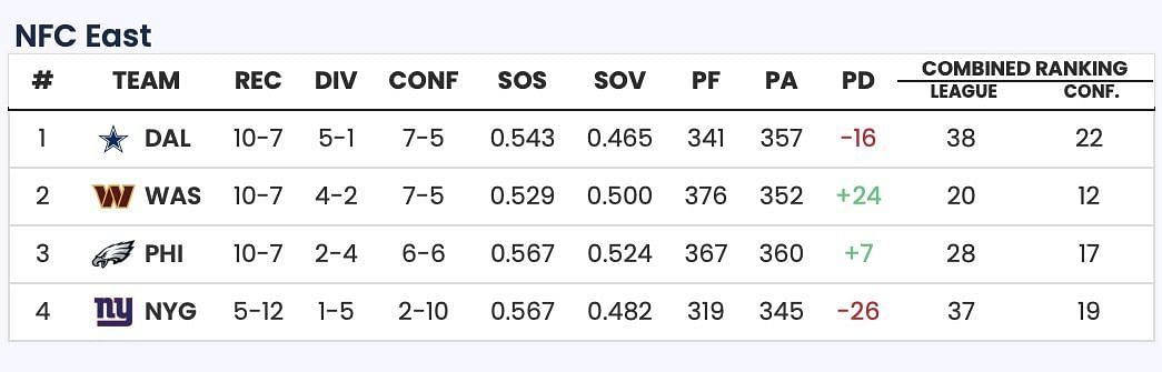 Sportskeeda Playoff Predictor Tool